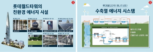 ESG 확산 속에 주목 받는 친환경 사옥