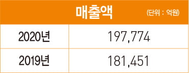 윤종원 IBK기업은행장, 탄소 금융 리딩 뱅크…혁신 기업 발굴 성과