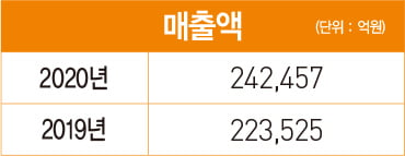 최은석 CJ제일제당 대표, ‘경영 전략통’…미래 준비·혁신 성장 특명