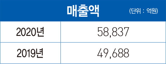 김태오 DGB금융지주 회장, 선제적 ESG 행보…지배 구조 선진화 추진 