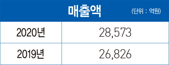 이명우 동원산업 사장, 수산업계 지속 가능 경영 이끈다