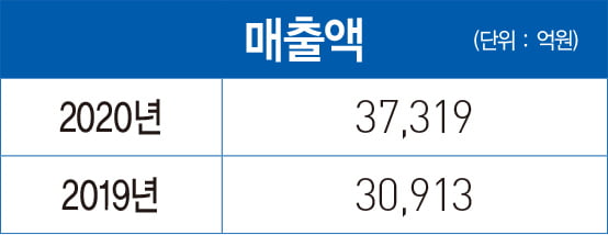 김정주 NXC 대표, 게임 넘어 신성장 동력 발굴 박차