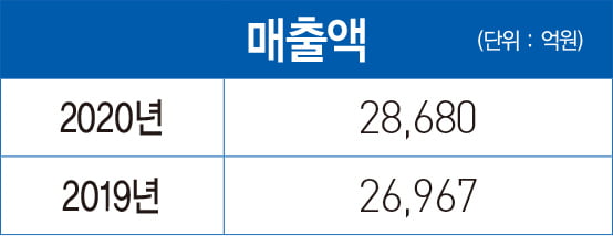 오익근 대신증권 대표, 고객 신뢰·주주가치 제고 방점