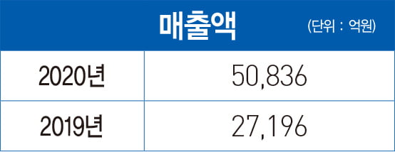 정몽진 KCC 회장, 실리콘 사업 구조 재정비로 시너지 효과 극대화 