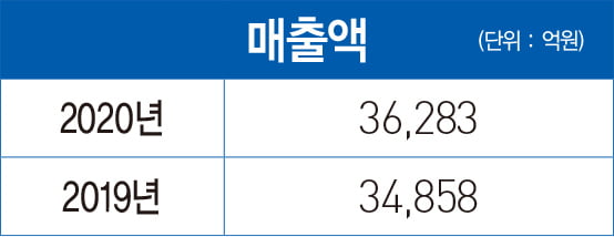 변재상 미래에셋생명 사장, ‘제판 분리’ 마무리로 업계 선도