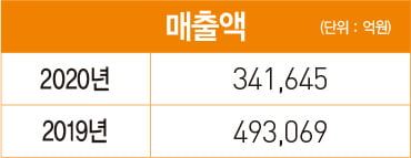 김준 SK이노베이션 총괄사장, 배터리 거침없는 고속 질주…글로벌 톱 내달린다