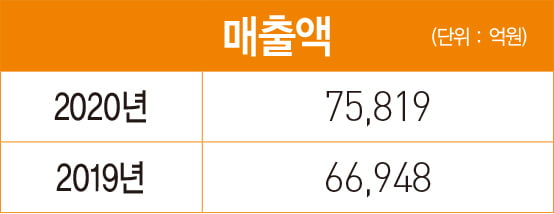 최윤범 고려아연 부회장, ‘3세 경영’ 출발…고강도 안전 대책 과제