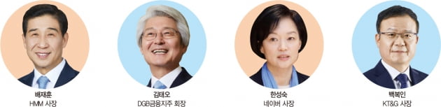 위기 속에서도 빛난 리더십, ‘고성장 CEO 20’ 