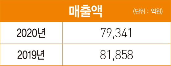 손동연 두산인프라코어 사장, 기술과 품질로 글로벌 경쟁력 확보