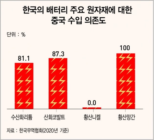 그래픽=배자영 기자