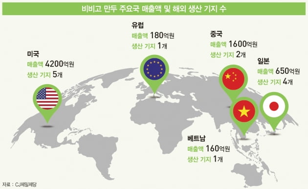 매출 2조 ‘메가 브랜드’ 된 비비고…10년 초고속 성장 비결