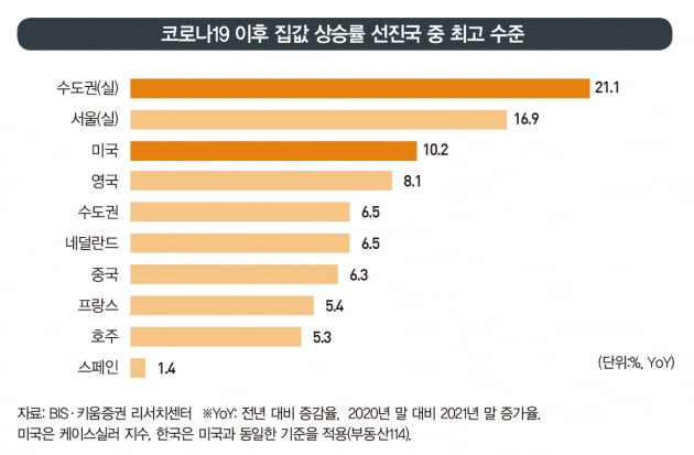 하반기 부동산 시장 '먹구름'…코스피는 실적 장세 기대