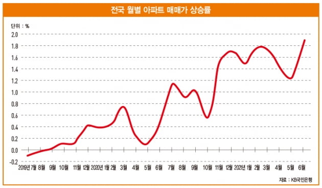 매주 바뀌는 집값 상승률 1위 지역, 싸다고 덜컥 매수하면 발목 잡힌다[아기곰의 부동산 산책]