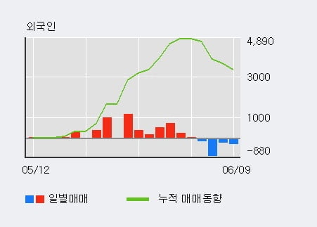 '두산2우B' 52주 신고가 경신, 단기·중기 이평선 정배열로 상승세