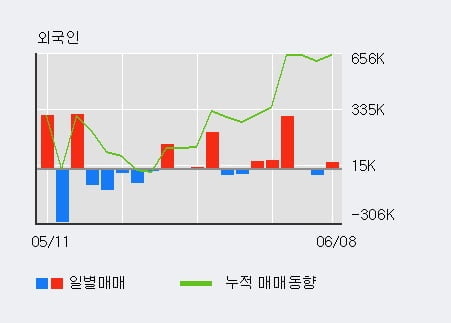 '롯데손해보험' 52주 신고가 경신, 단기·중기 이평선 정배열로 상승세