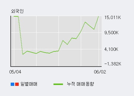 '대한전선' 52주 신고가 경신, 단기·중기 이평선 정배열로 상승세