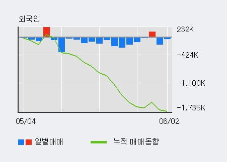 '롯데지주' 52주 신고가 경신, 단기·중기 이평선 정배열로 상승세