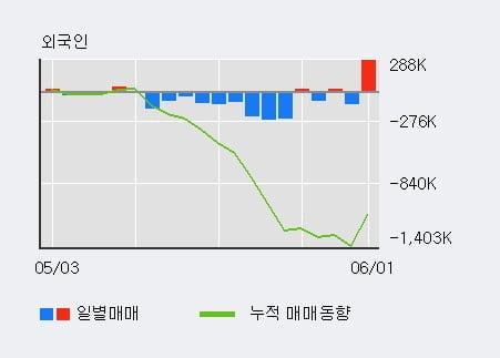 '대덕' 52주 신고가 경신, 전일 기관 대량 순매수