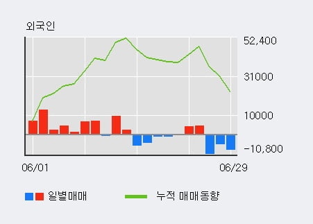 '부스타' 52주 신고가 경신, 주가 상승 중, 단기간 골든크로스 형성