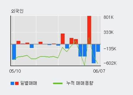 '윌비스' 52주 신고가 경신, 단기·중기 이평선 정배열로 상승세