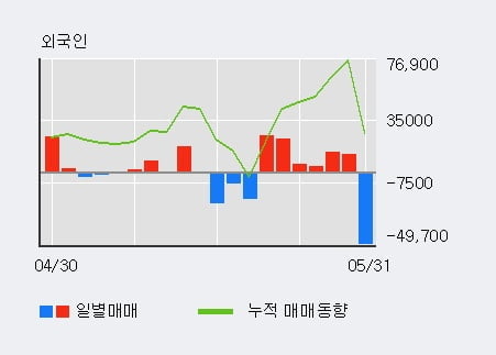 '대동기어' 52주 신고가 경신, 단기·중기 이평선 정배열로 상승세