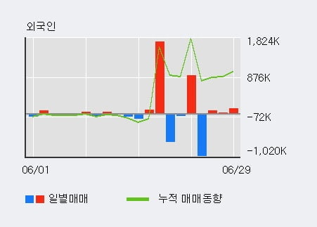 '진원생명과학' 52주 신고가 경신, 단기·중기 이평선 정배열로 상승세