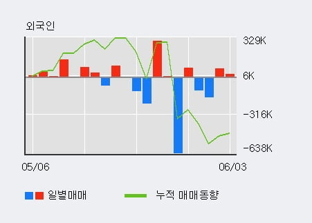 '한신기계' 52주 신고가 경신, 단기·중기 이평선 정배열로 상승세