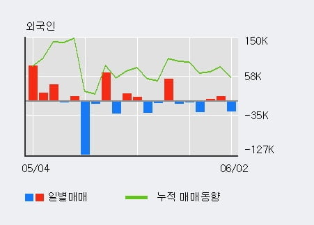 '코콤' 52주 신고가 경신, 단기·중기 이평선 정배열로 상승세