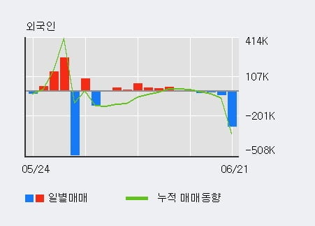 '카스' 52주 신고가 경신, 단기·중기 이평선 정배열로 상승세