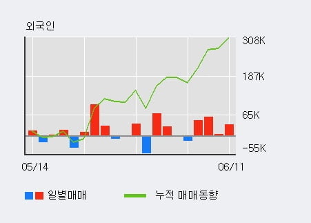 '대교' 52주 신고가 경신, 단기·중기 이평선 정배열로 상승세