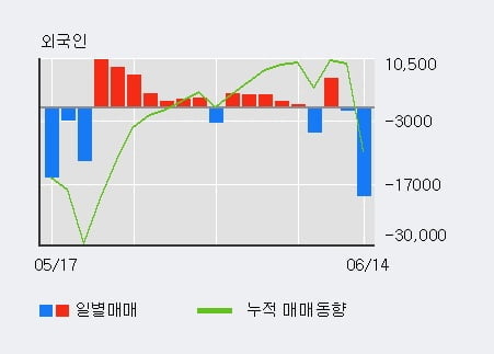 '대교우B' 52주 신고가 경신, 단기·중기 이평선 정배열로 상승세