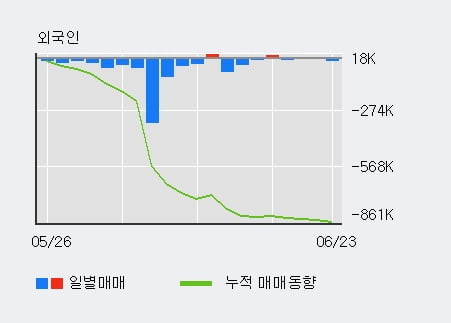 '인팩' 52주 신고가 경신, 단기·중기 이평선 정배열로 상승세