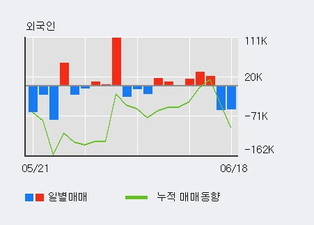 '남해화학' 52주 신고가 경신, 단기·중기 이평선 정배열로 상승세