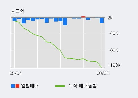 '신도리코' 52주 신고가 경신, 단기·중기 이평선 정배열로 상승세