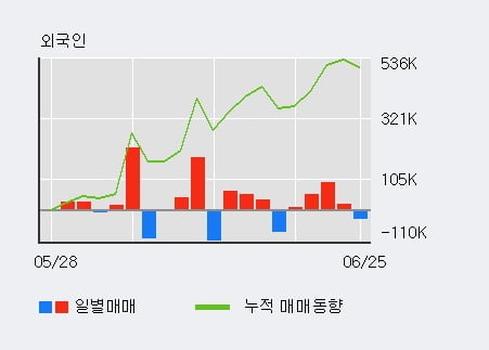 '엠케이전자' 52주 신고가 경신, 단기·중기 이평선 정배열로 상승세