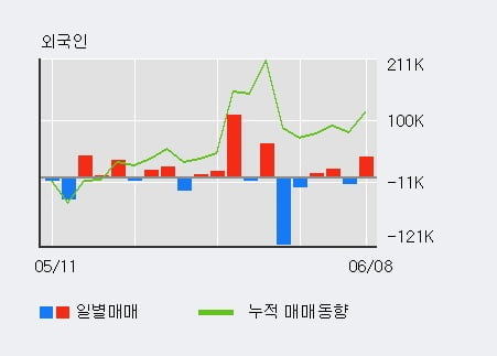 '예림당' 52주 신고가 경신, 전일 외국인 대량 순매수