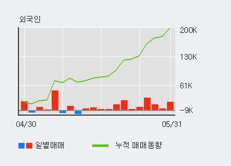 '제이콘텐트리' 52주 신고가 경신, 주가 조정 중, 단기·중기 이평선 정배열