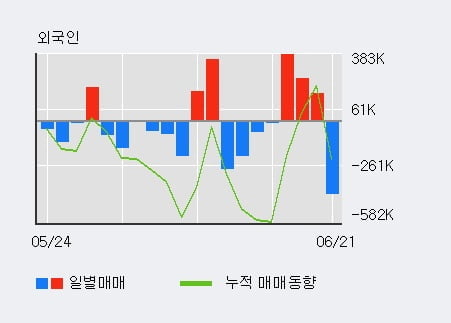 '삼표시멘트' 52주 신고가 경신, 단기·중기 이평선 정배열로 상승세