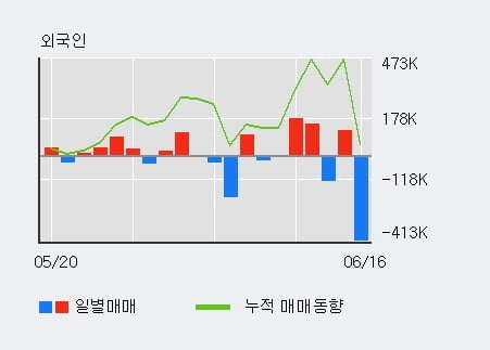 '케이엘넷' 52주 신고가 경신, 전일 외국인 대량 순매수