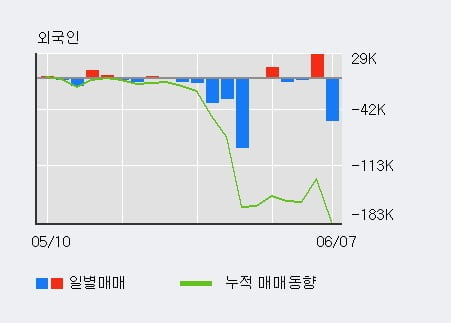 '누리플렉스' 52주 신고가 경신, 단기·중기 이평선 정배열로 상승세