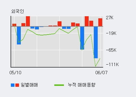 '한국전자인증' 52주 신고가 경신, 단기·중기 이평선 정배열로 상승세