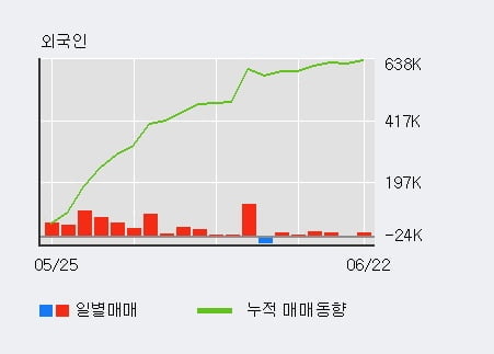 '인바디' 52주 신고가 경신, 단기·중기 이평선 정배열로 상승세