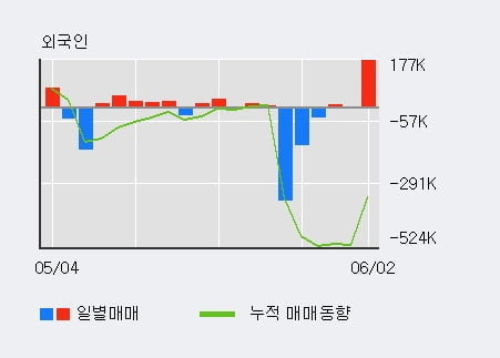 '아세아텍' 52주 신고가 경신, 단기·중기 이평선 정배열로 상승세