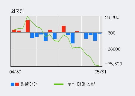 '코텍' 52주 신고가 경신, 전일 기관 대량 순매수