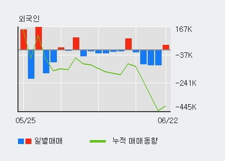 '신성델타테크' 52주 신고가 경신, 전일 기관 대량 순매수