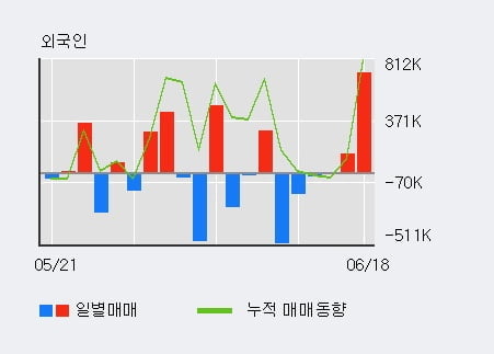 '이루온' 52주 신고가 경신, 단기·중기 이평선 정배열로 상승세