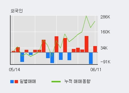 '용평리조트' 52주 신고가 경신, 단기·중기 이평선 정배열로 상승세