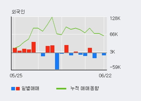 '빛샘전자' 52주 신고가 경신, 단기·중기 이평선 정배열로 상승세