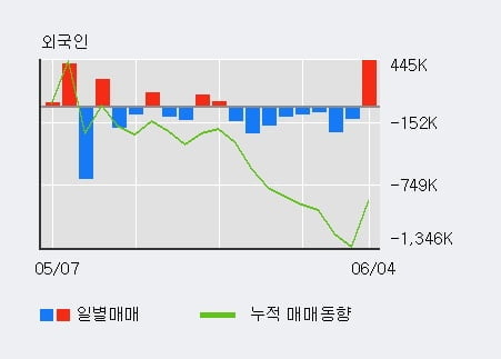 '금호타이어' 52주 신고가 경신, 단기·중기 이평선 정배열로 상승세