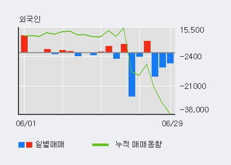 '한창산업' 52주 신고가 경신, 단기·중기 이평선 정배열로 상승세